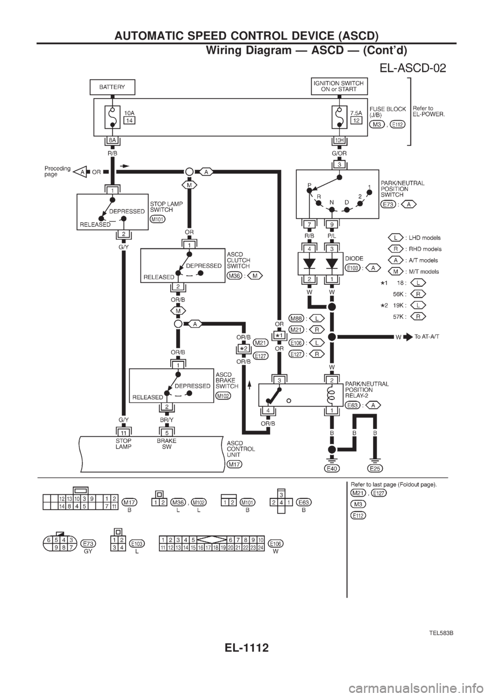 NISSAN PATROL 2000 Electronic Repair Manual TEL583B
AUTOMATIC SPEED CONTROL DEVICE (ASCD)
Wiring Diagram Ð ASCD Ð (Contd)
EL-1112 NISSAN PATROL 2000 Electronic Repair Manual TEL583B
AUTOMATIC SPEED CONTROL DEVICE (ASCD)
Wiring Diagram Ð ASCD Ð (Contd)
EL-1112