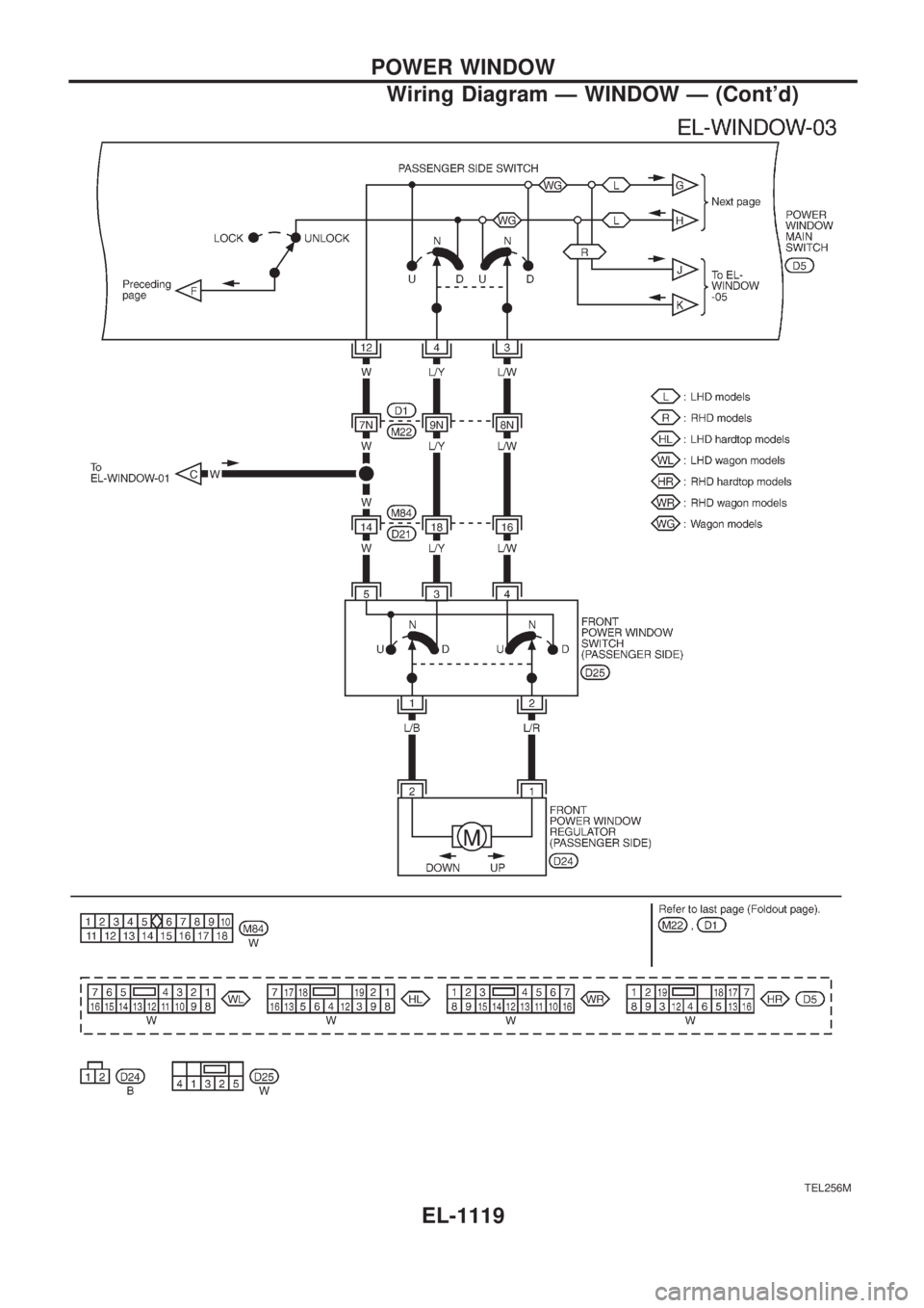 NISSAN PATROL 2000 Electronic Repair Manual TEL256M
POWER WINDOW
Wiring Diagram Ð WINDOW Ð (Contd)
EL-1119 NISSAN PATROL 2000 Electronic Repair Manual TEL256M
POWER WINDOW
Wiring Diagram Ð WINDOW Ð (Contd)
EL-1119
