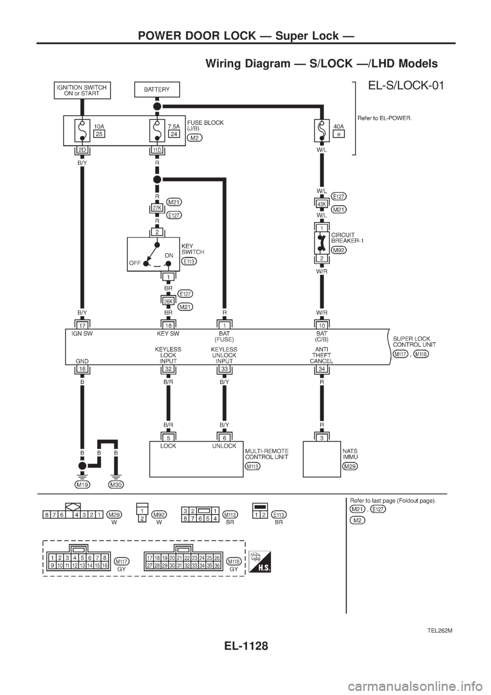 NISSAN PATROL 2000 Electronic Repair Manual Wiring Diagram Ð S/LOCK Ð/LHD Models
TEL262M
POWER DOOR LOCK Ð Super Lock Ð
EL-1128 NISSAN PATROL 2000 Electronic Repair Manual Wiring Diagram Ð S/LOCK Ð/LHD Models
TEL262M
POWER DOOR LOCK Ð Super Lock Ð
EL-1128