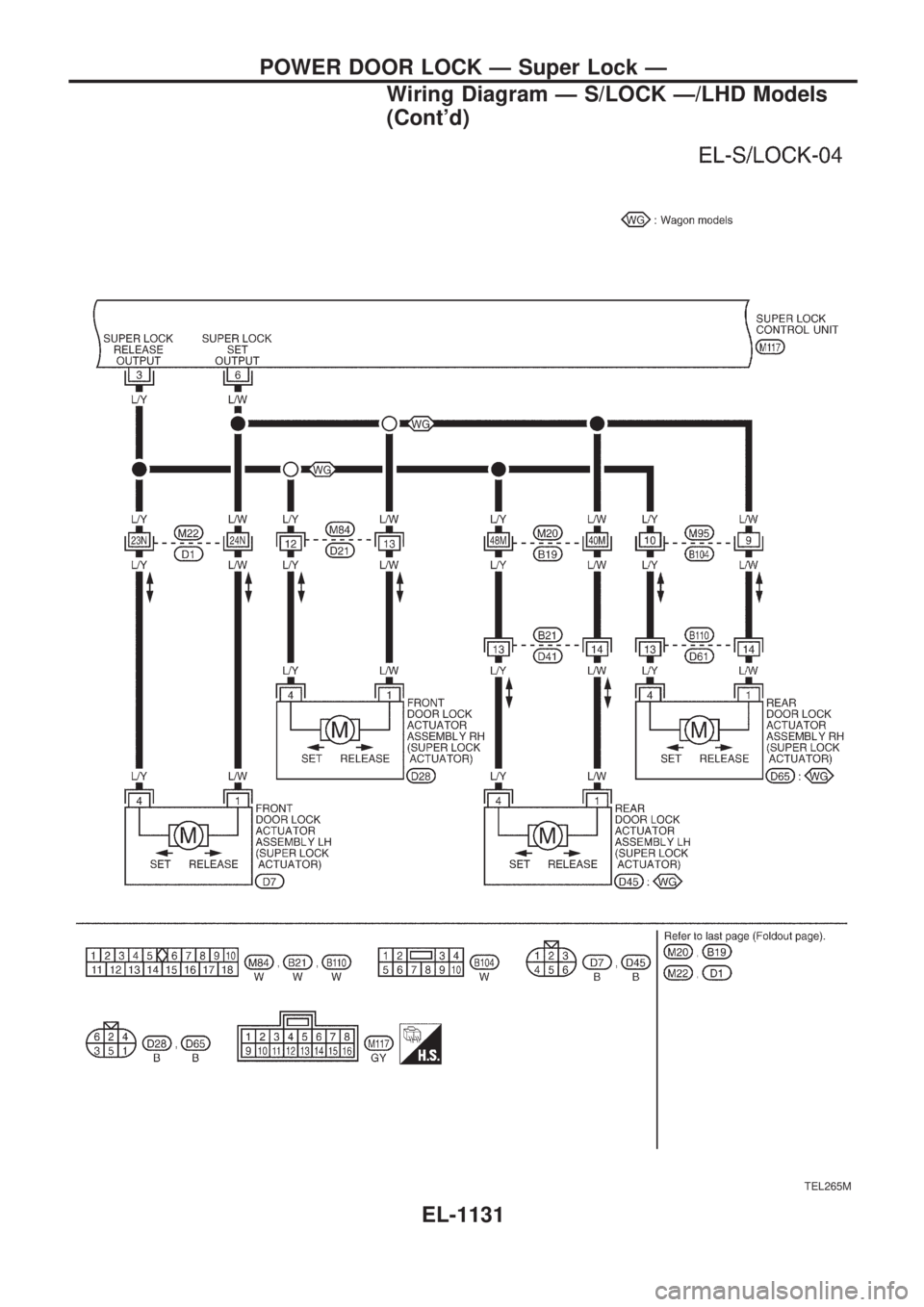 NISSAN PATROL 2000 Electronic Repair Manual TEL265M
POWER DOOR LOCK Ð Super Lock Ð
Wiring Diagram Ð S/LOCK Ð/LHD Models
(Contd)
EL-1131 NISSAN PATROL 2000 Electronic Repair Manual TEL265M
POWER DOOR LOCK Ð Super Lock Ð
Wiring Diagram Ð S/LOCK Ð/LHD Models
(Contd)
EL-1131
