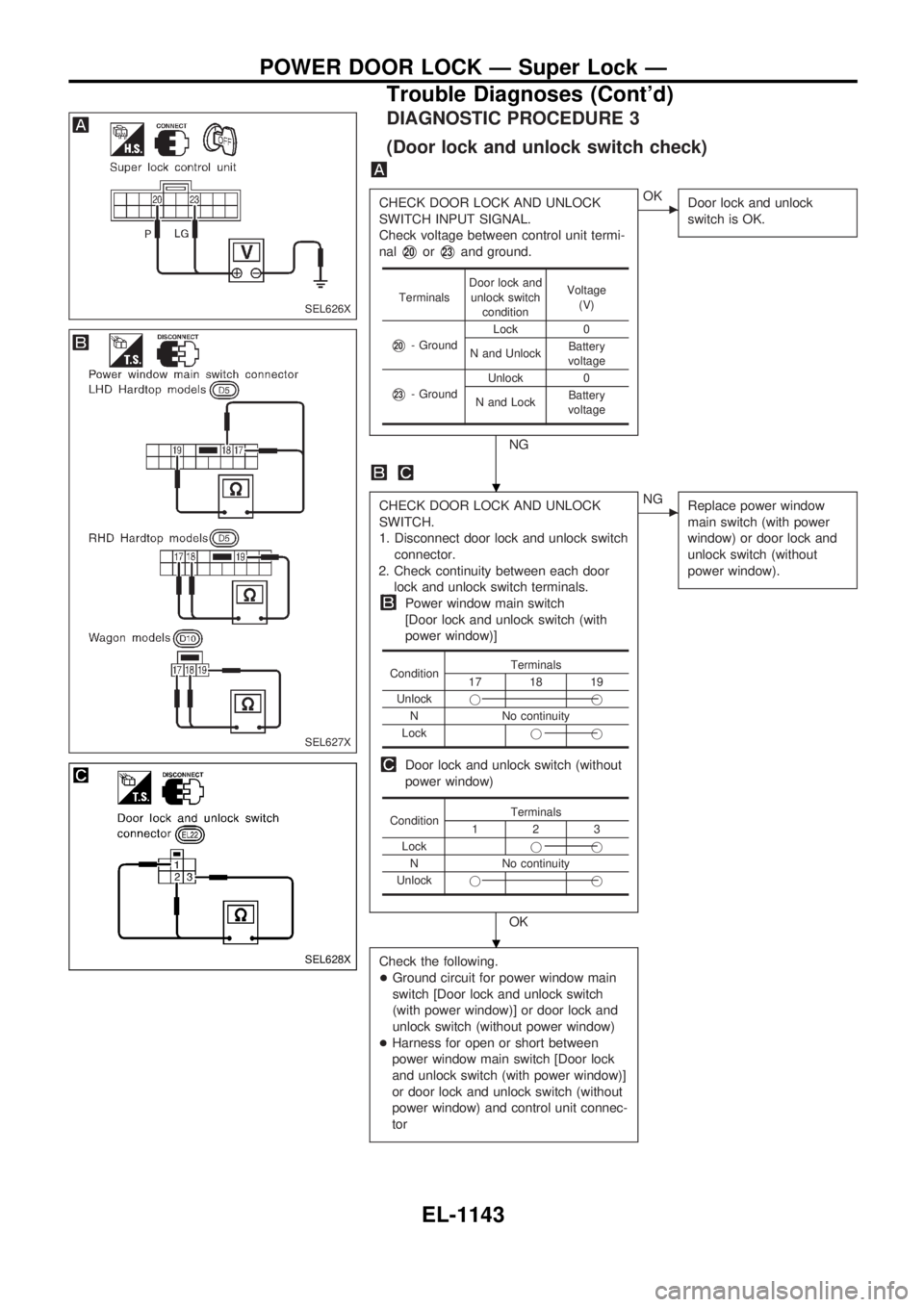 NISSAN PATROL 2000 Electronic Repair Manual DIAGNOSTIC PROCEDURE 3
(Door lock and unlock switch check)
CHECK DOOR LOCK AND UNLOCK
SWITCH INPUT SIGNAL.
Check voltage between control unit termi-
nal
V20orV23and ground.
NG
cOK
Door lock and unlock NISSAN PATROL 2000 Electronic Repair Manual DIAGNOSTIC PROCEDURE 3
(Door lock and unlock switch check)
CHECK DOOR LOCK AND UNLOCK
SWITCH INPUT SIGNAL.
Check voltage between control unit termi-
nal
V20orV23and ground.
NG
cOK
Door lock and unlock
