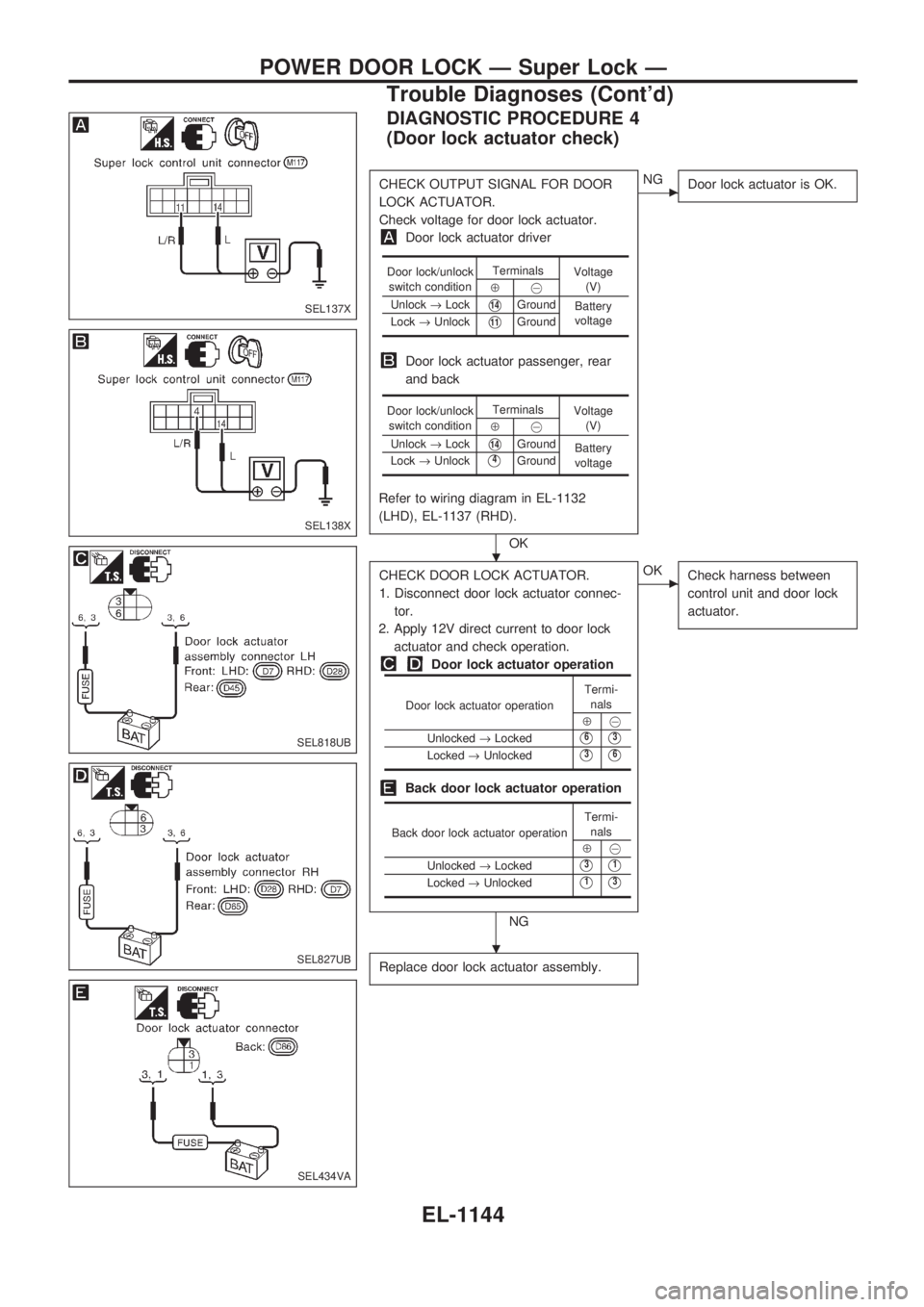 NISSAN PATROL 2000 Electronic Repair Manual DIAGNOSTIC PROCEDURE 4
(Door lock actuator check)
CHECK OUTPUT SIGNAL FOR DOOR
LOCK ACTUATOR.
Check voltage for door lock actuator.
Door lock actuator driver
Door lock actuator passenger, rear
and bac NISSAN PATROL 2000 Electronic Repair Manual DIAGNOSTIC PROCEDURE 4
(Door lock actuator check)
CHECK OUTPUT SIGNAL FOR DOOR
LOCK ACTUATOR.
Check voltage for door lock actuator.
Door lock actuator driver
Door lock actuator passenger, rear
and bac