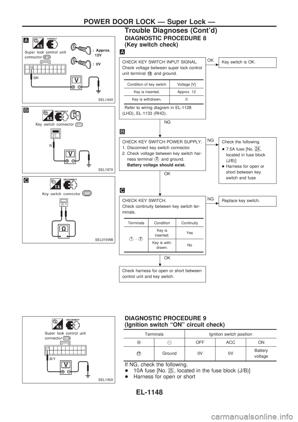 NISSAN PATROL 2000 Electronic Repair Manual DIAGNOSTIC PROCEDURE 8
(Key switch check)
CHECK KEY SWITCH INPUT SIGNAL.
Check voltage between super lock control
unit terminal
V18and ground.
Refer to wiring diagram in EL-1128
(LHD), EL-1133 (RHD).
NISSAN PATROL 2000 Electronic Repair Manual DIAGNOSTIC PROCEDURE 8
(Key switch check)
CHECK KEY SWITCH INPUT SIGNAL.
Check voltage between super lock control
unit terminal
V18and ground.
Refer to wiring diagram in EL-1128
(LHD), EL-1133 (RHD).