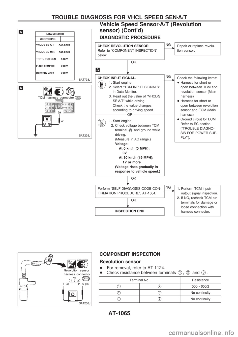 NISSAN PATROL 2000 Electronic Repair Manual DIAGNOSTIC PROCEDURE
CHECK REVOLUTION SENSOR.
Refer to ªCOMPONENT INSPECTIONº
below.
OK
cNG
Repair or replace revolu-
tion sensor.
CHECK INPUT SIGNAL.
1. Start engine.
2. Select ªTCM INPUT SIGNALS NISSAN PATROL 2000 Electronic Repair Manual DIAGNOSTIC PROCEDURE
CHECK REVOLUTION SENSOR.
Refer to ªCOMPONENT INSPECTIONº
below.
OK
cNG
Repair or replace revolu-
tion sensor.
CHECK INPUT SIGNAL.
1. Start engine.
2. Select ªTCM INPUT SIGNALS