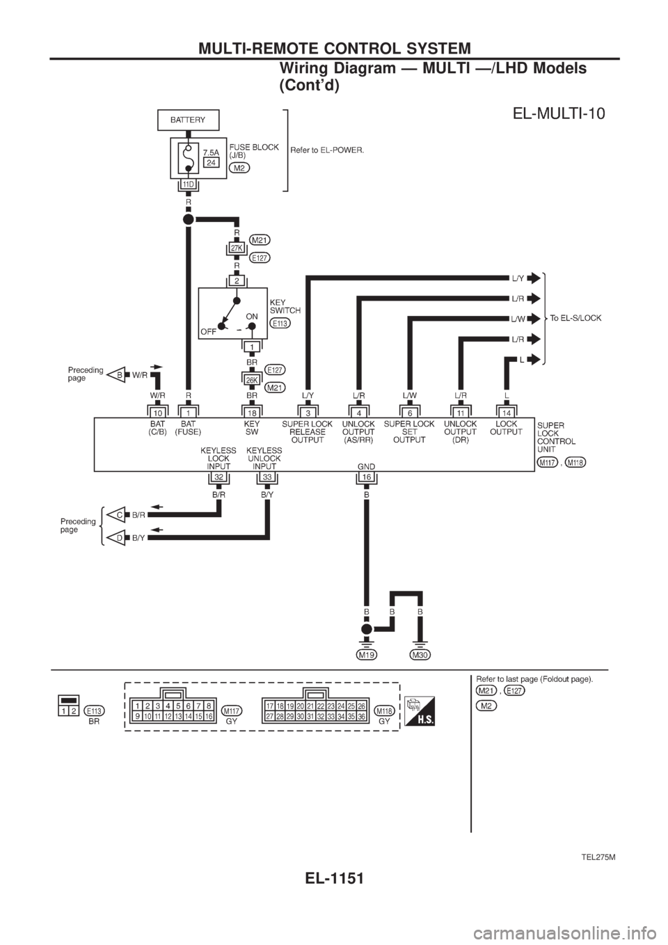 NISSAN PATROL 2000  Electronic Repair Manual TEL275M
MULTI-REMOTE CONTROL SYSTEM
Wiring Diagram Ð MULTI Ð/LHD Models
(Contd)
EL-1151 