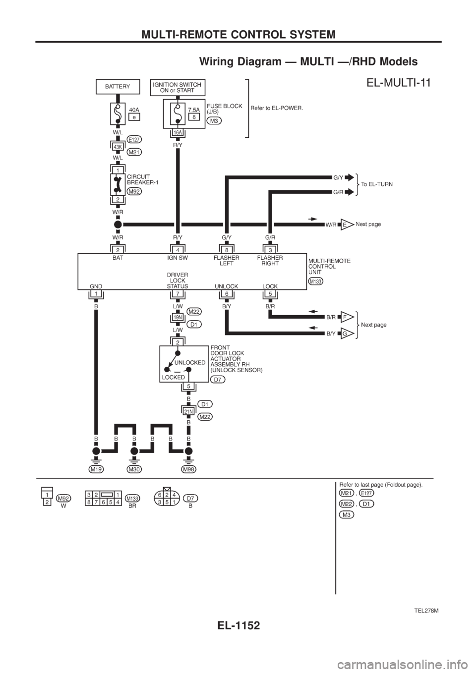 NISSAN PATROL 2000  Electronic Repair Manual Wiring Diagram Ð MULTI Ð/RHD Models
TEL278M
MULTI-REMOTE CONTROL SYSTEM
EL-1152 