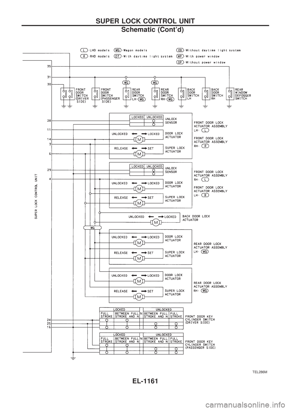 NISSAN PATROL 2000  Electronic Repair Manual TEL286M
SUPER LOCK CONTROL UNIT
Schematic (Contd)
EL-1161 
