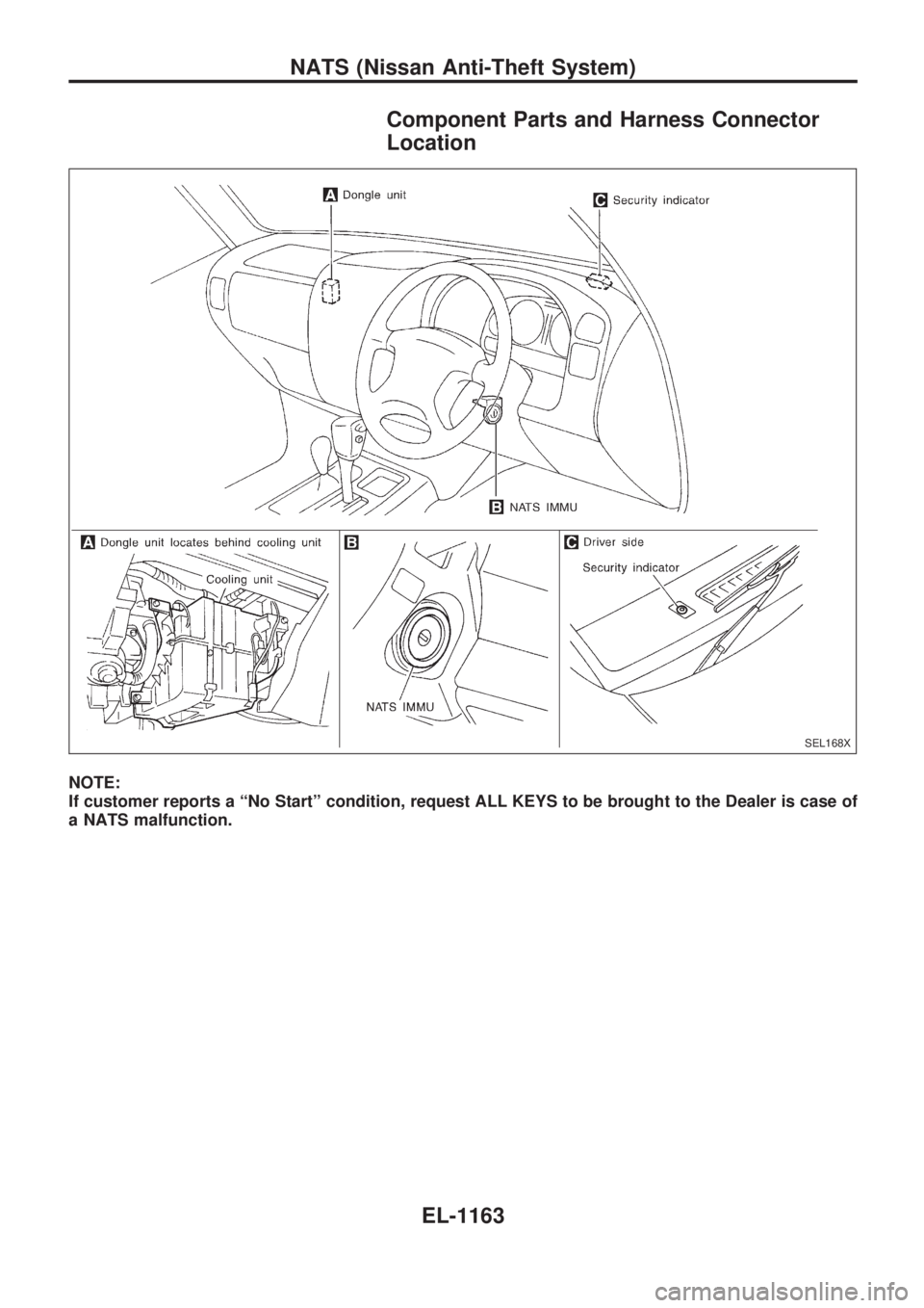 NISSAN PATROL 2000  Electronic Repair Manual Component Parts and Harness Connector
Location
NOTE:
If customer reports a ªNo Startº condition, request ALL KEYS to be brought to the Dealer is case of
a NATS malfunction.
SEL168X
NATS (Nissan Anti