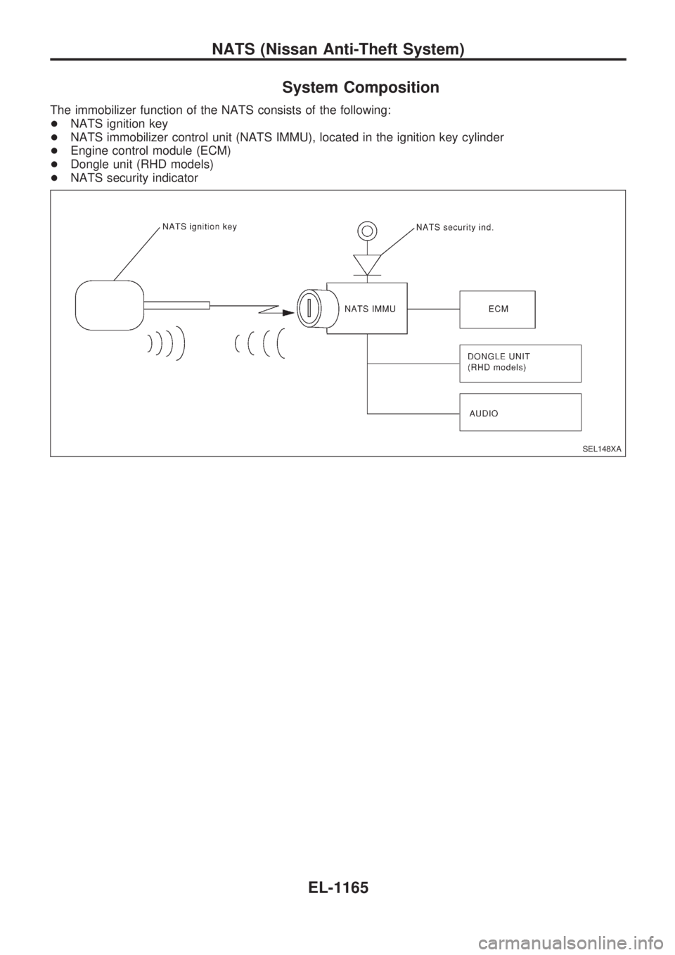 NISSAN PATROL 2000  Electronic Repair Manual System Composition
The immobilizer function of the NATS consists of the following:
+NATS ignition key
+NATS immobilizer control unit (NATS IMMU), located in the ignition key cylinder
+Engine control m
