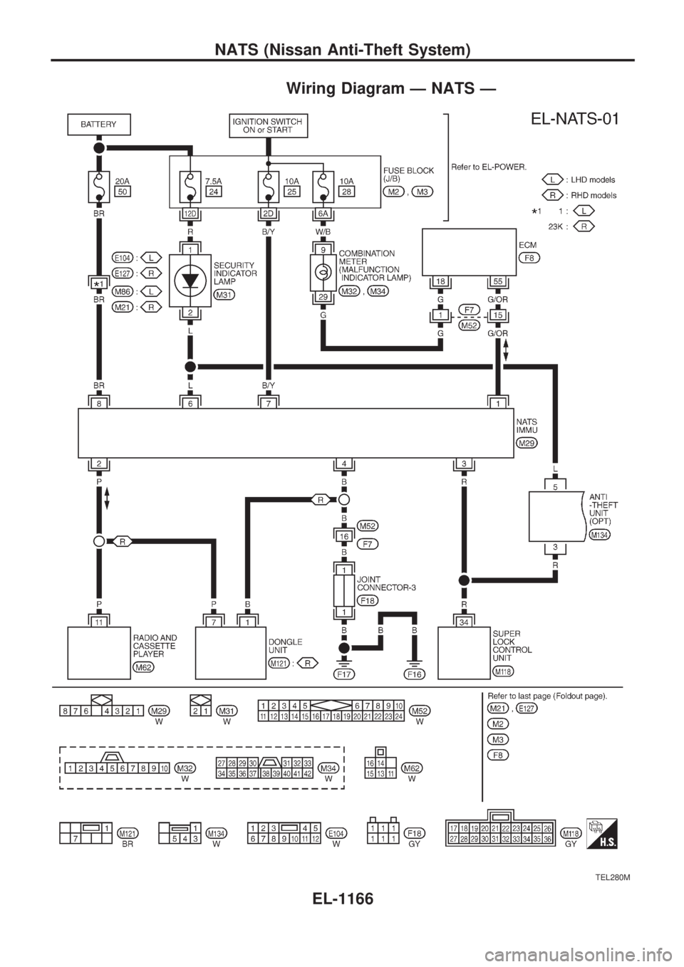 NISSAN PATROL 2000  Electronic Repair Manual Wiring Diagram Ð NATS Ð
TEL280M
NATS (Nissan Anti-Theft System)
EL-1166 