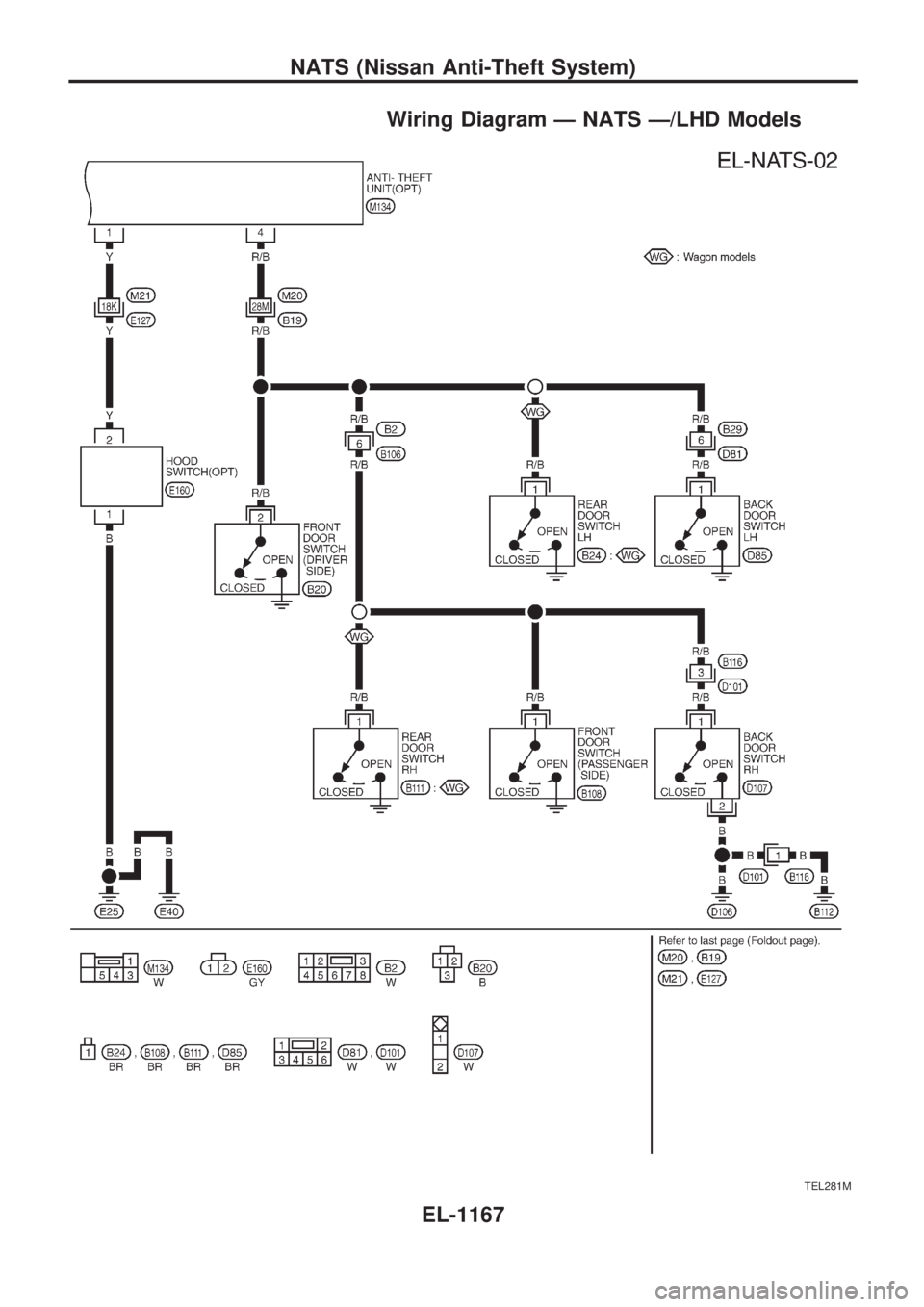 NISSAN PATROL 2000  Electronic Repair Manual Wiring Diagram Ð NATS Ð/LHD Models
TEL281M
NATS (Nissan Anti-Theft System)
EL-1167 
