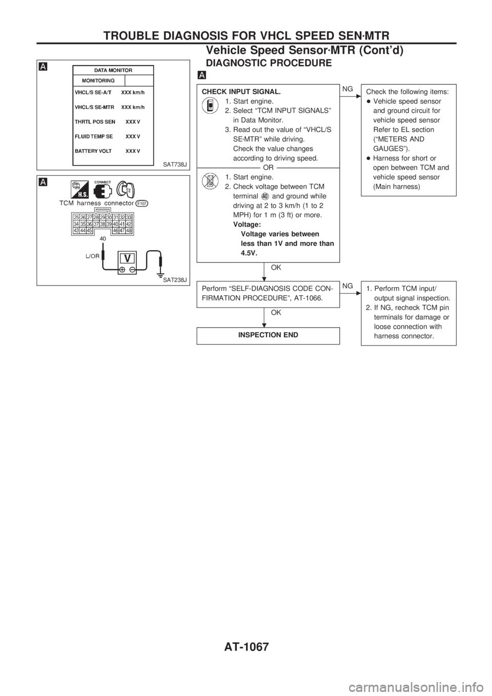 NISSAN PATROL 2000 Electronic Repair Manual DIAGNOSTIC PROCEDURE
CHECK INPUT SIGNAL.
1. Start engine.
2. Select ªTCM INPUT SIGNALSº
in Data Monitor.
3. Read out the value of ªVHCL/S
SEzMTRº while driving.
Check the value changes
according t NISSAN PATROL 2000 Electronic Repair Manual DIAGNOSTIC PROCEDURE
CHECK INPUT SIGNAL.
1. Start engine.
2. Select ªTCM INPUT SIGNALSº
in Data Monitor.
3. Read out the value of ªVHCL/S
SEzMTRº while driving.
Check the value changes
according t