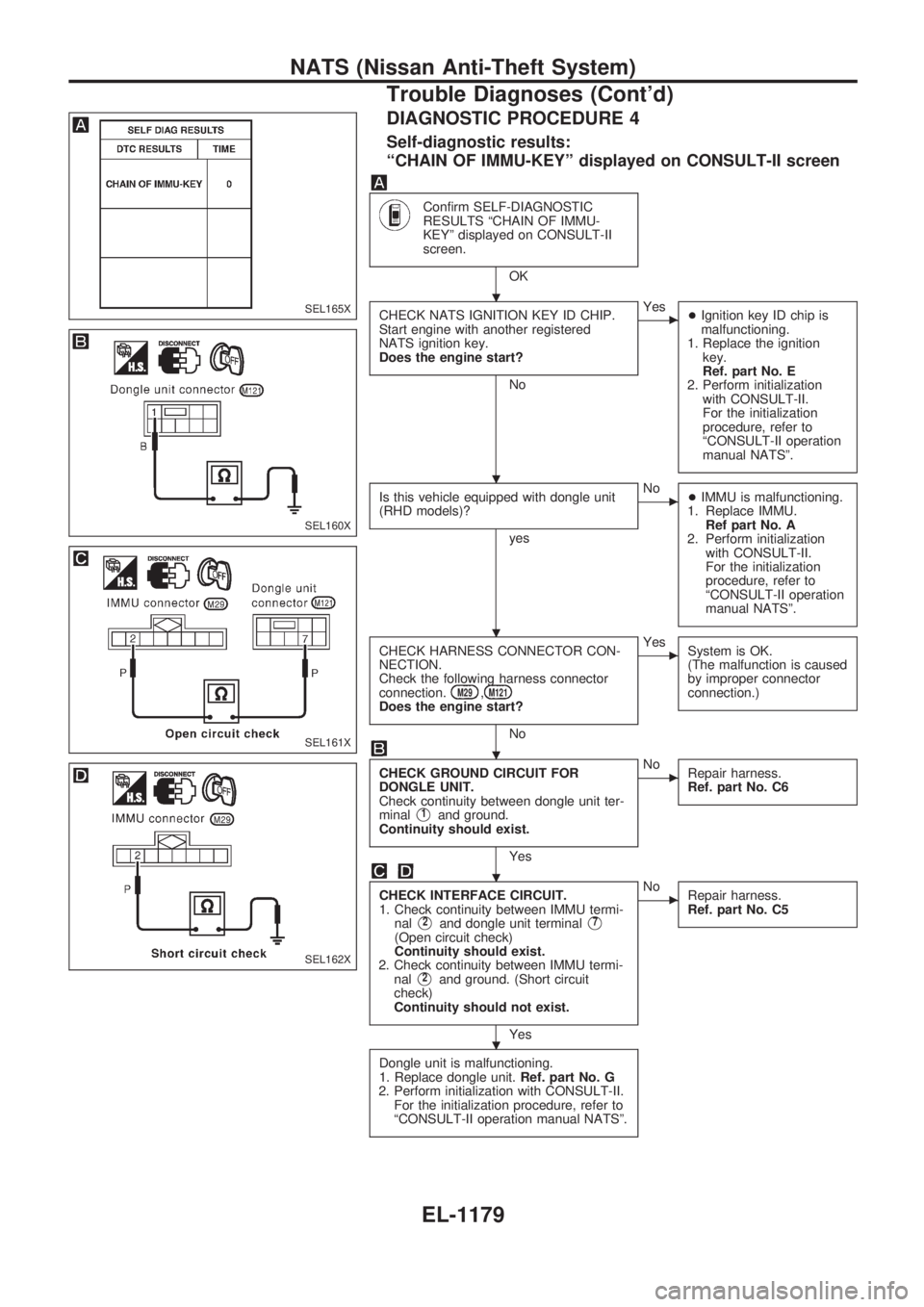 NISSAN PATROL 2000 Electronic Repair Manual DIAGNOSTIC PROCEDURE 4
Self-diagnostic results:
ªCHAIN OF IMMU-KEYº displayed on CONSULT-II screen
Confirm SELF-DIAGNOSTIC
RESULTS ªCHAIN OF IMMU-
KEYº displayed on CONSULT-II
screen.
OK
CHECK NAT NISSAN PATROL 2000 Electronic Repair Manual DIAGNOSTIC PROCEDURE 4
Self-diagnostic results:
ªCHAIN OF IMMU-KEYº displayed on CONSULT-II screen
Confirm SELF-DIAGNOSTIC
RESULTS ªCHAIN OF IMMU-
KEYº displayed on CONSULT-II
screen.
OK
CHECK NAT