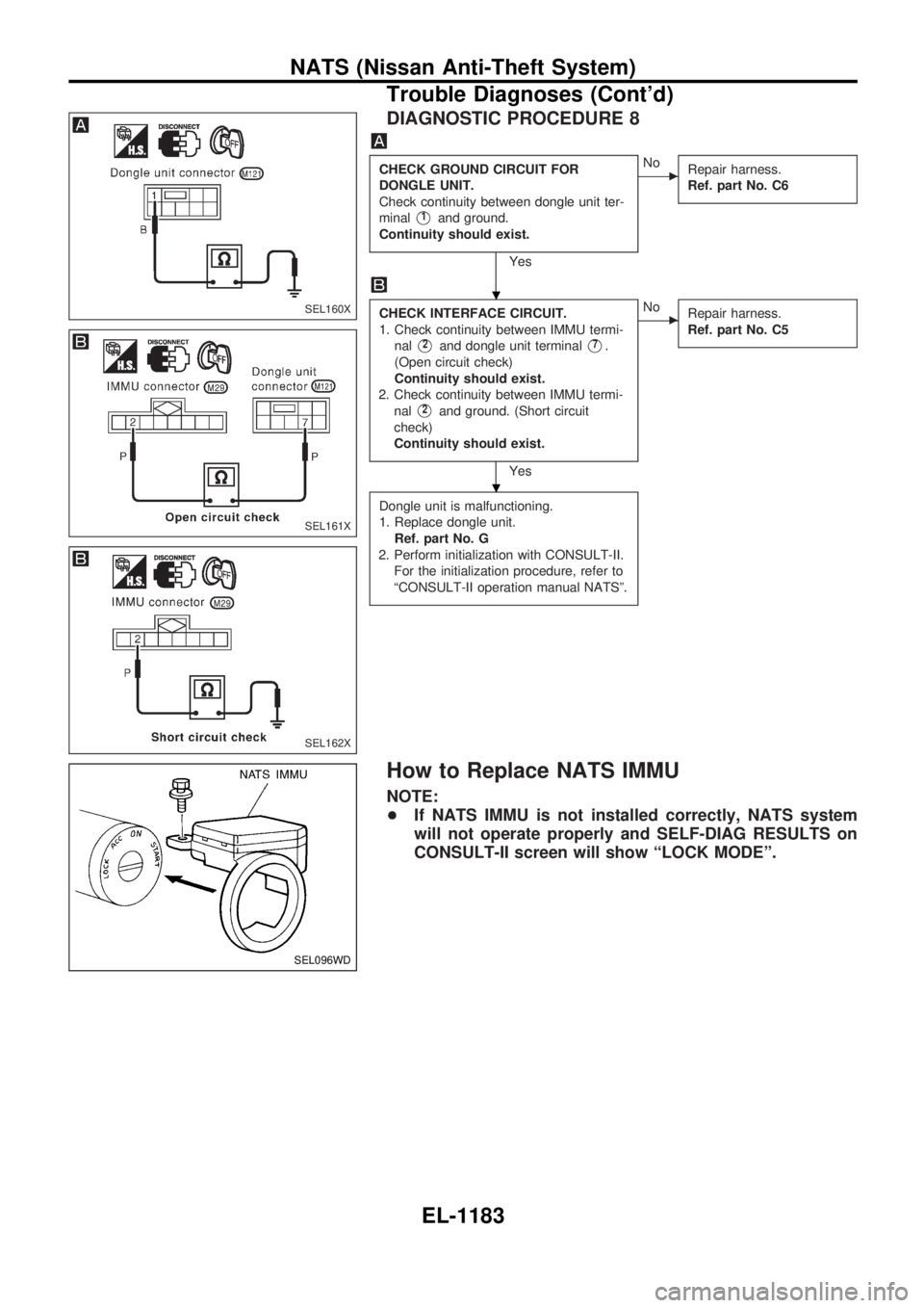 NISSAN PATROL 2000  Electronic Repair Manual DIAGNOSTIC PROCEDURE 8
CHECK GROUND CIRCUIT FOR
DONGLE UNIT.
Check continuity between dongle unit ter-
minal
V1and ground.
Continuity should exist.
Yes
cNo
Repair harness.
Ref. part No. C6
CHECK INTER