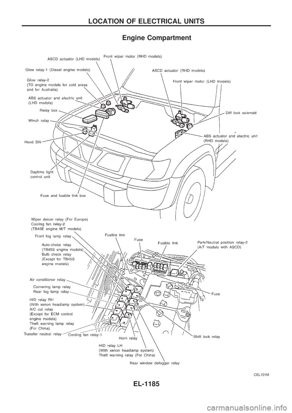 NISSAN PATROL 2000  Electronic Repair Manual Engine Compartment
CEL101M
LOCATION OF ELECTRICAL UNITS
EL-1185 