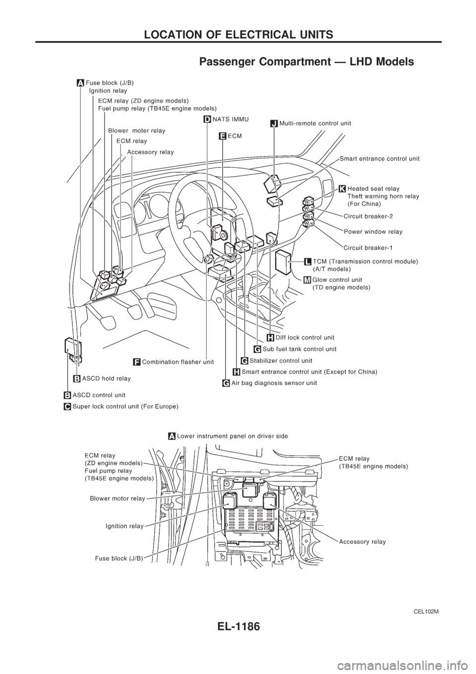NISSAN PATROL 2000  Electronic Repair Manual Passenger Compartment Ð LHD Models
CEL102M
LOCATION OF ELECTRICAL UNITS
EL-1186 