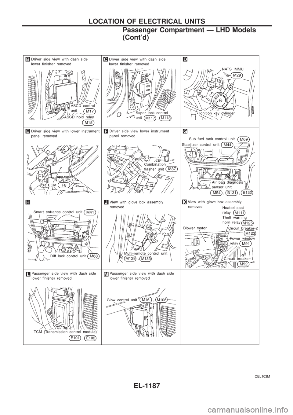 NISSAN PATROL 2000  Electronic Repair Manual CEL103M
LOCATION OF ELECTRICAL UNITS
Passenger Compartment Ð LHD Models
(Contd)
EL-1187 