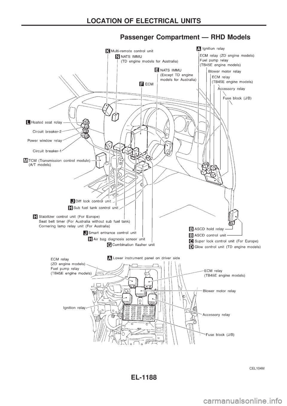 NISSAN PATROL 2000  Electronic Repair Manual Passenger Compartment Ð RHD Models
CEL104M
LOCATION OF ELECTRICAL UNITS
EL-1188 