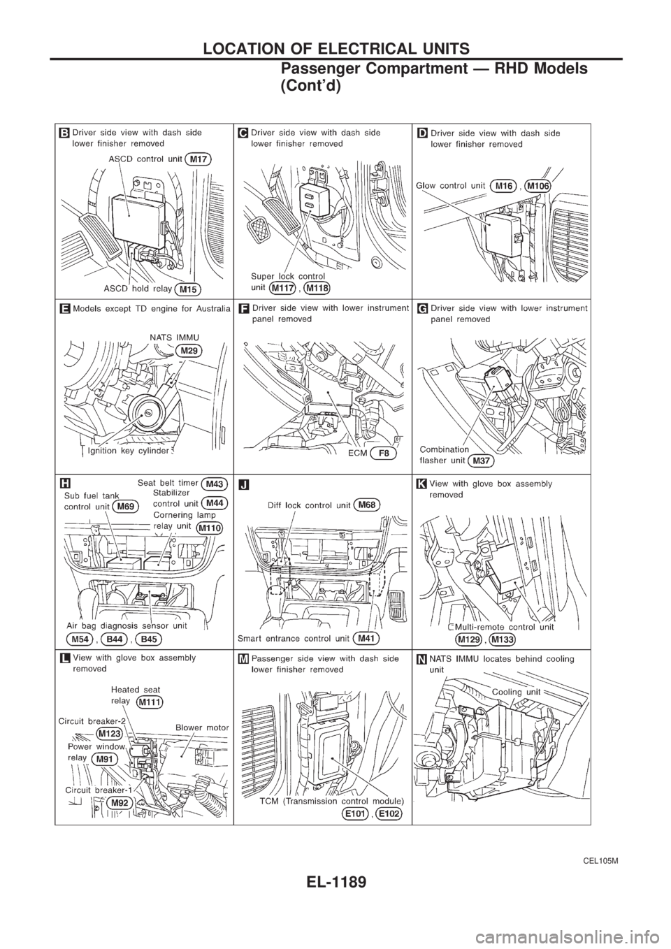 NISSAN PATROL 2000  Electronic Repair Manual CEL105M
LOCATION OF ELECTRICAL UNITS
Passenger Compartment Ð RHD Models
(Contd)
EL-1189 
