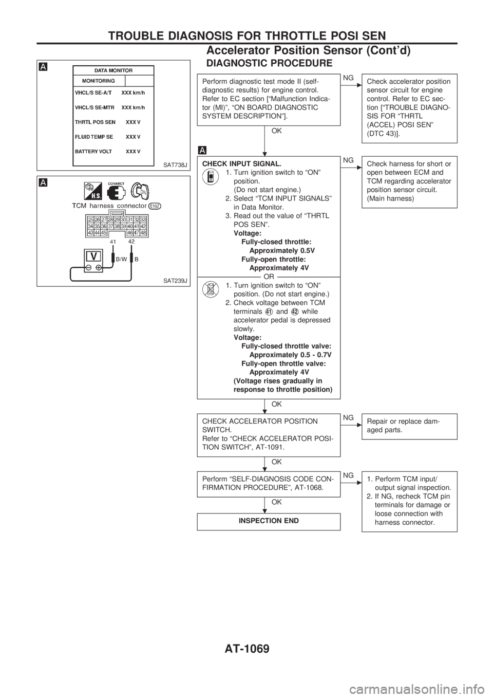 NISSAN PATROL 2000  Electronic Repair Manual DIAGNOSTIC PROCEDURE
Perform diagnostic test mode II (self-
diagnostic results) for engine control.
Refer to EC section [ªMalfunction Indica-
tor (MI)º, ªON BOARD DIAGNOSTIC
SYSTEM DESCRIPTIONº].
