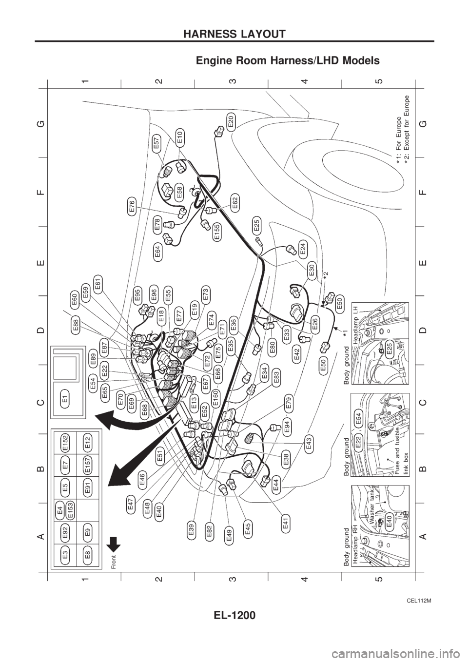 NISSAN PATROL 2000  Electronic Repair Manual Engine Room Harness/LHD Models
CEL112M
HARNESS LAYOUT
EL-1200 