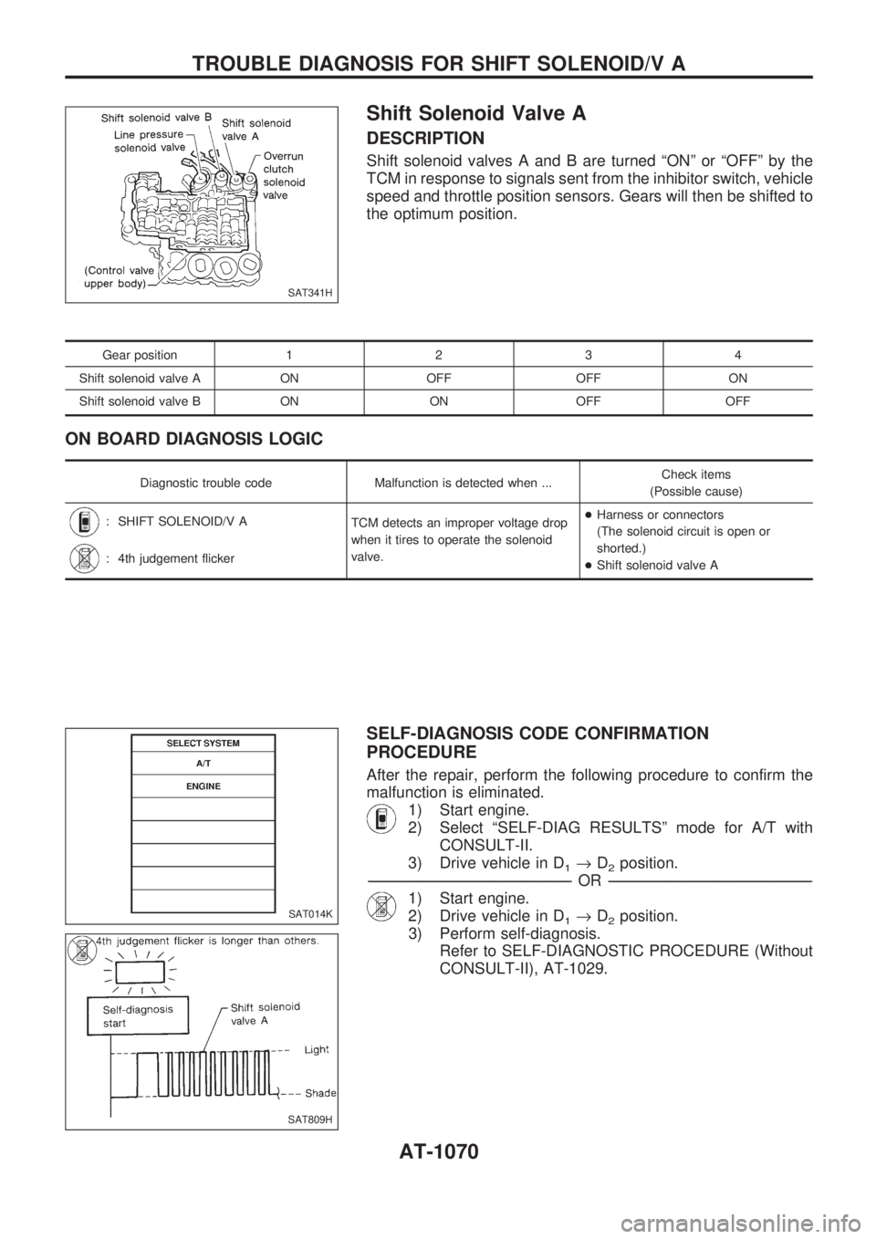 NISSAN PATROL 2000 Electronic Repair Manual Shift Solenoid Valve A
DESCRIPTION
Shift solenoid valves A and B are turned ªONº or ªOFFº by the
TCM in response to signals sent from the inhibitor switch, vehicle
speed and throttle position sens NISSAN PATROL 2000 Electronic Repair Manual Shift Solenoid Valve A
DESCRIPTION
Shift solenoid valves A and B are turned ªONº or ªOFFº by the
TCM in response to signals sent from the inhibitor switch, vehicle
speed and throttle position sens