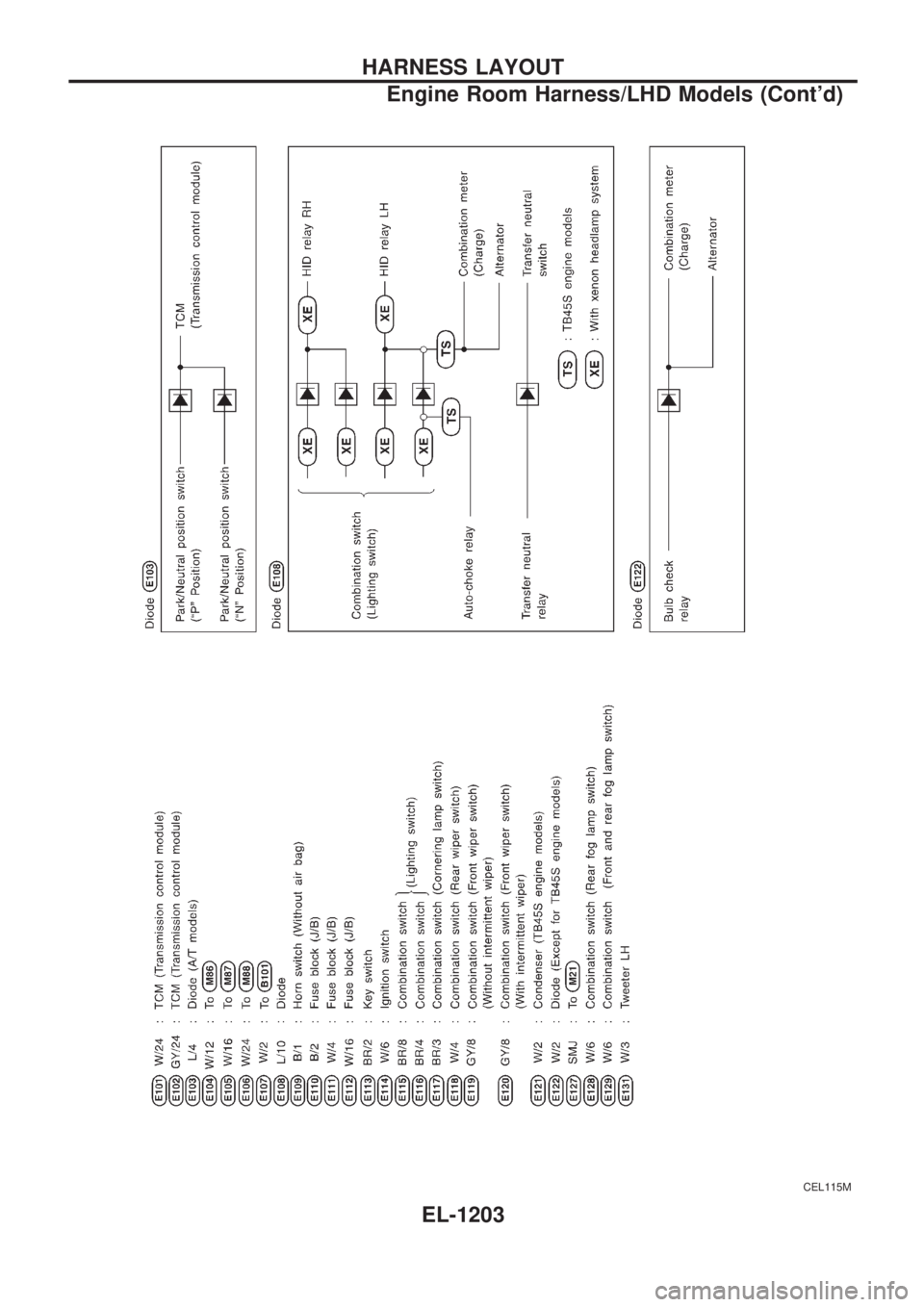 NISSAN PATROL 2000  Electronic Repair Manual CEL115M
HARNESS LAYOUT
Engine Room Harness/LHD Models (Contd)
EL-1203 
