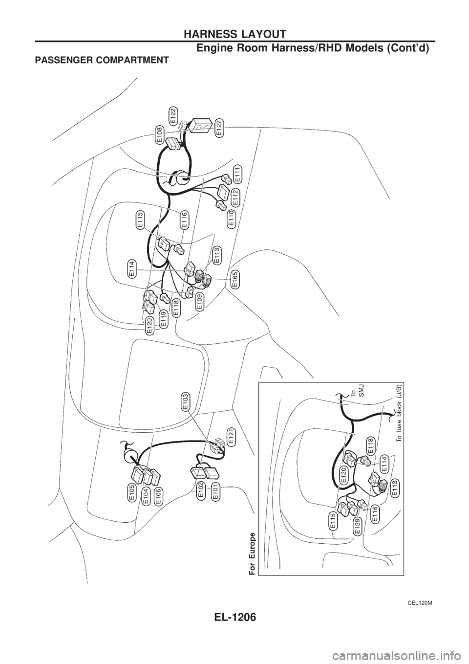 NISSAN PATROL 2000  Electronic Repair Manual PASSENGER COMPARTMENT
CEL120M
HARNESS LAYOUT
Engine Room Harness/RHD Models (Contd)
EL-1206 