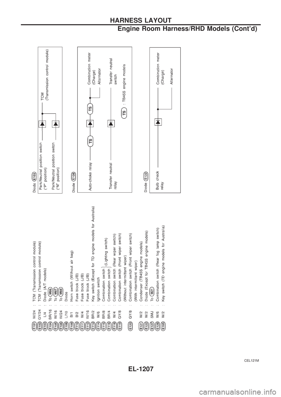 NISSAN PATROL 2000  Electronic Repair Manual CEL121M
HARNESS LAYOUT
Engine Room Harness/RHD Models (Contd)
EL-1207 