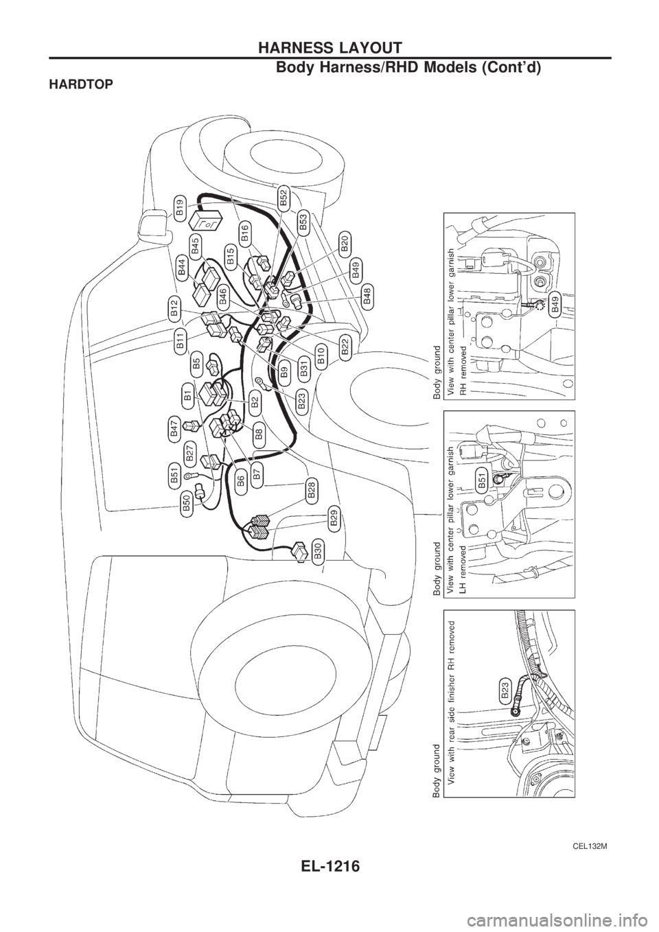 NISSAN PATROL 2000  Electronic Repair Manual HARDTOP
CEL132M
HARNESS LAYOUT
Body Harness/RHD Models (Contd)
EL-1216 