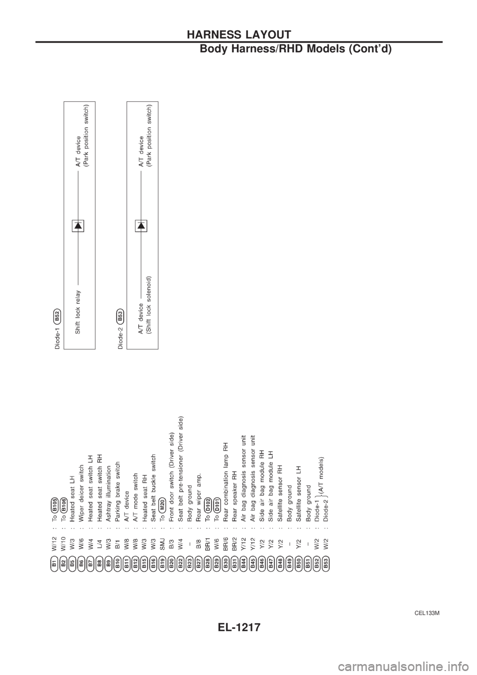 NISSAN PATROL 2000  Electronic Repair Manual CEL133M
HARNESS LAYOUT
Body Harness/RHD Models (Contd)
EL-1217 