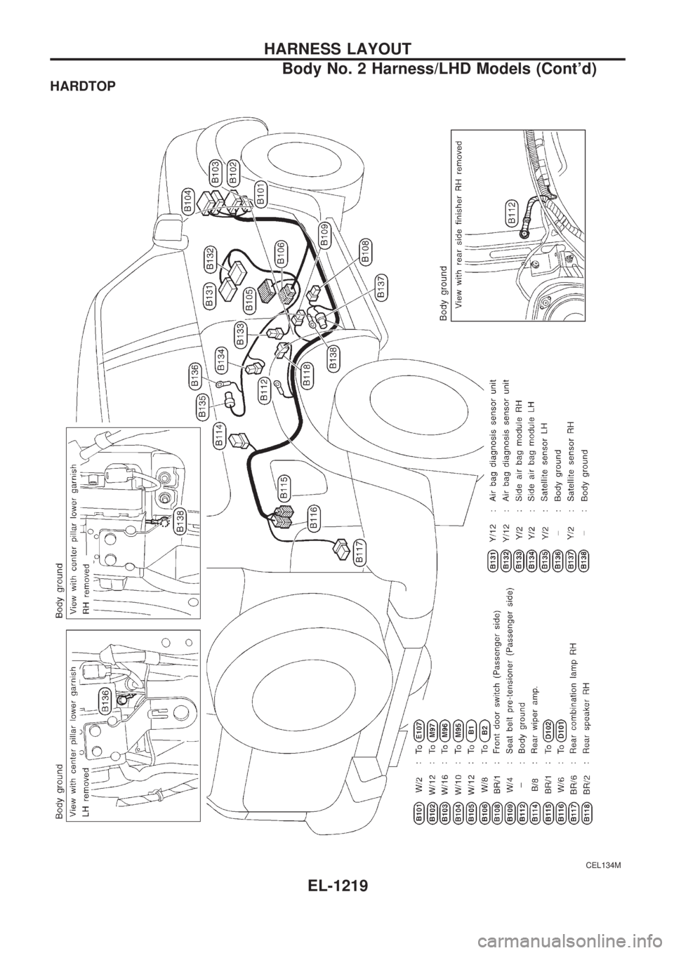 NISSAN PATROL 2000  Electronic Repair Manual HARDTOP
CEL134M
HARNESS LAYOUT
Body No. 2 Harness/LHD Models (Contd)
EL-1219 