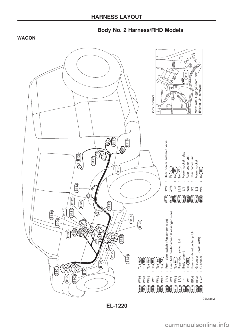 NISSAN PATROL 2000  Electronic Repair Manual Body No. 2 Harness/RHD Models
WAGON
CEL135M
HARNESS LAYOUT
EL-1220 