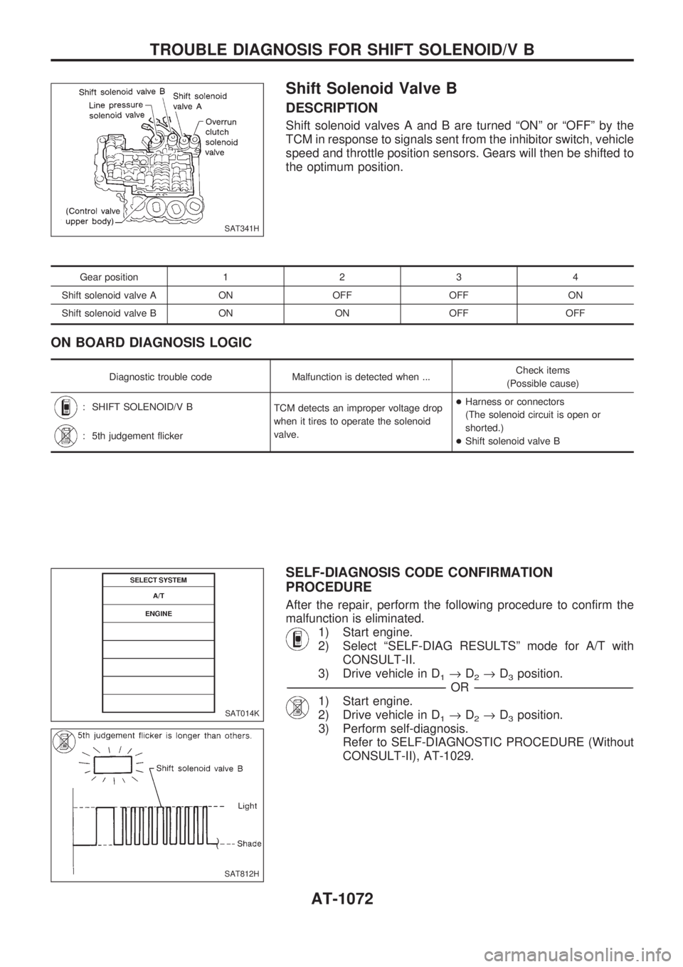 NISSAN PATROL 2000 Electronic Repair Manual Shift Solenoid Valve B
DESCRIPTION
Shift solenoid valves A and B are turned ªONº or ªOFFº by the
TCM in response to signals sent from the inhibitor switch, vehicle
speed and throttle position sens NISSAN PATROL 2000 Electronic Repair Manual Shift Solenoid Valve B
DESCRIPTION
Shift solenoid valves A and B are turned ªONº or ªOFFº by the
TCM in response to signals sent from the inhibitor switch, vehicle
speed and throttle position sens