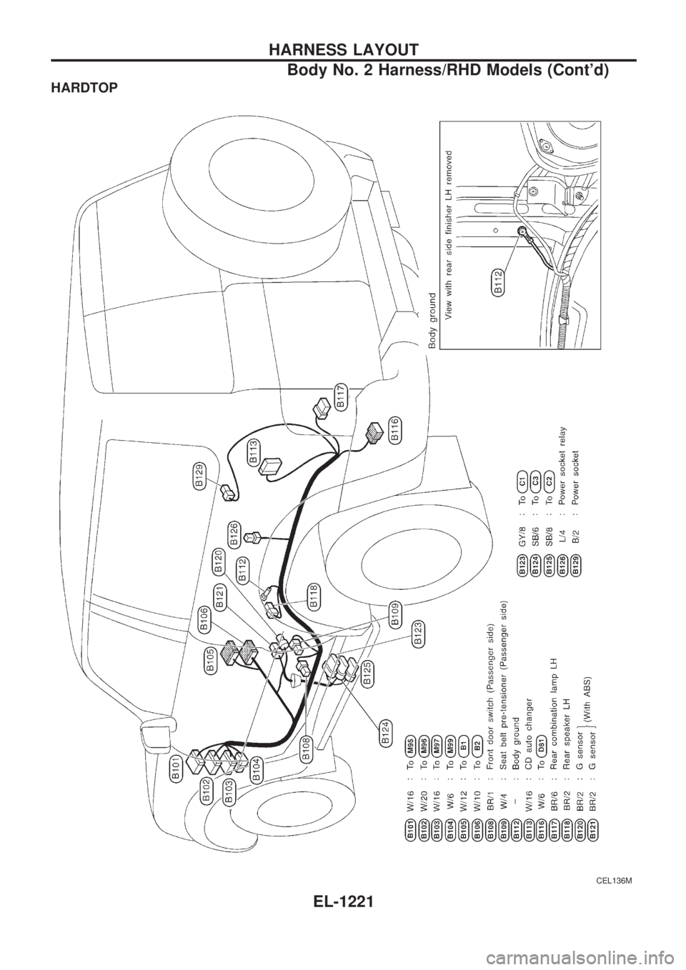 NISSAN PATROL 2000  Electronic Repair Manual HARDTOP
CEL136M
HARNESS LAYOUT
Body No. 2 Harness/RHD Models (Contd)
EL-1221 