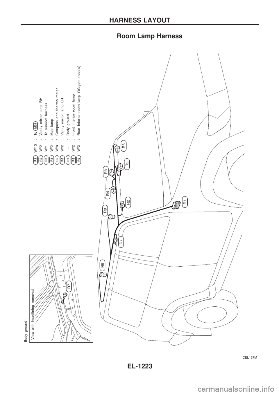 NISSAN PATROL 2000  Electronic Repair Manual Room Lamp Harness
CEL137M
HARNESS LAYOUT
EL-1223 