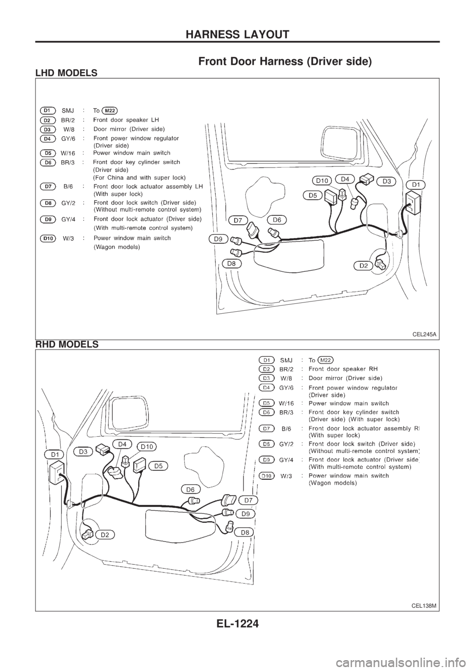 NISSAN PATROL 2000  Electronic Repair Manual Front Door Harness (Driver side)
LHD MODELS
RHD MODELS
CEL245A
CEL138M
HARNESS LAYOUT
EL-1224 