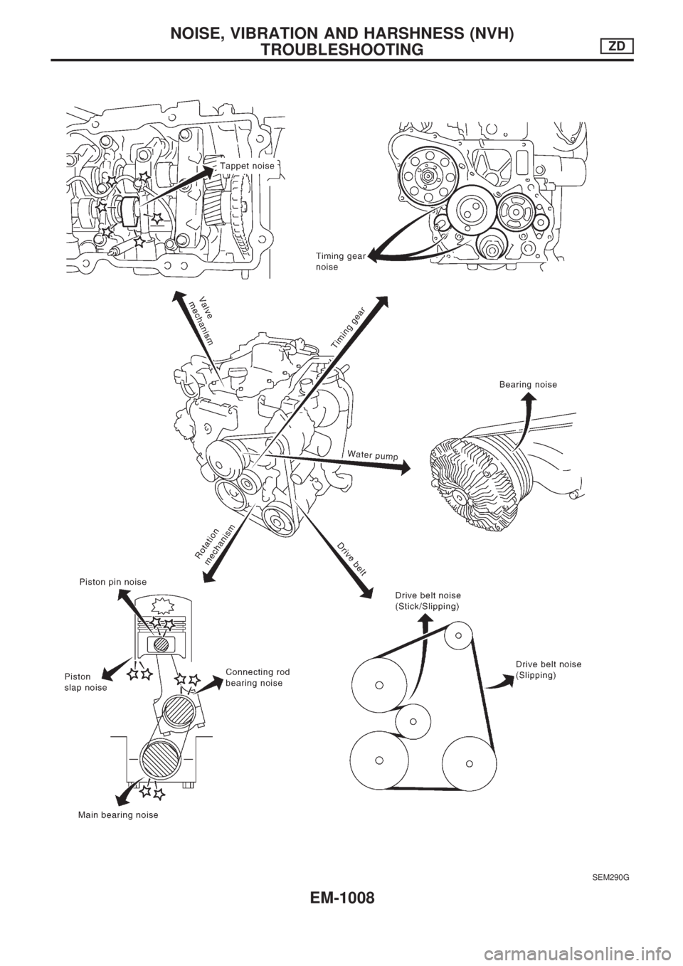 NISSAN PATROL 2000 Electronic Repair Manual SEM290G
NOISE, VIBRATION AND HARSHNESS (NVH)
TROUBLESHOOTINGZD
EM-1008 NISSAN PATROL 2000 Electronic Repair Manual SEM290G
NOISE, VIBRATION AND HARSHNESS (NVH)
TROUBLESHOOTINGZD
EM-1008