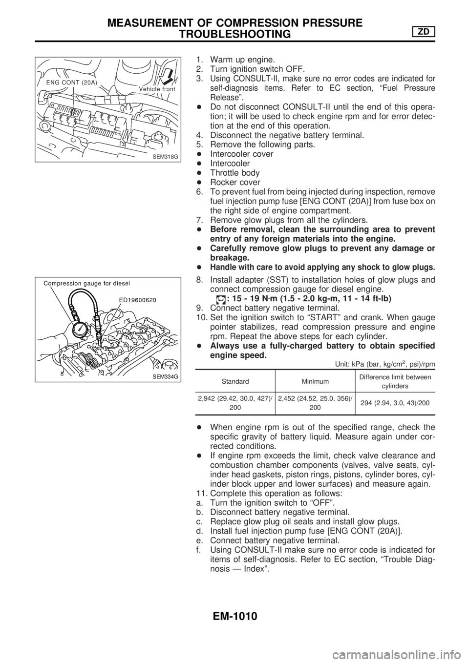 NISSAN PATROL 2000 Electronic Repair Manual 1. Warm up engine.
2. Turn ignition switch OFF.
3.
Using CONSULT-II, make sure no error codes are indicated for
self-diagnosis items. Refer to EC section, ªFuel Pressure
Releaseº.
+Do not disconnect NISSAN PATROL 2000 Electronic Repair Manual 1. Warm up engine.
2. Turn ignition switch OFF.
3.
Using CONSULT-II, make sure no error codes are indicated for
self-diagnosis items. Refer to EC section, ªFuel Pressure
Releaseº.
+Do not disconnect