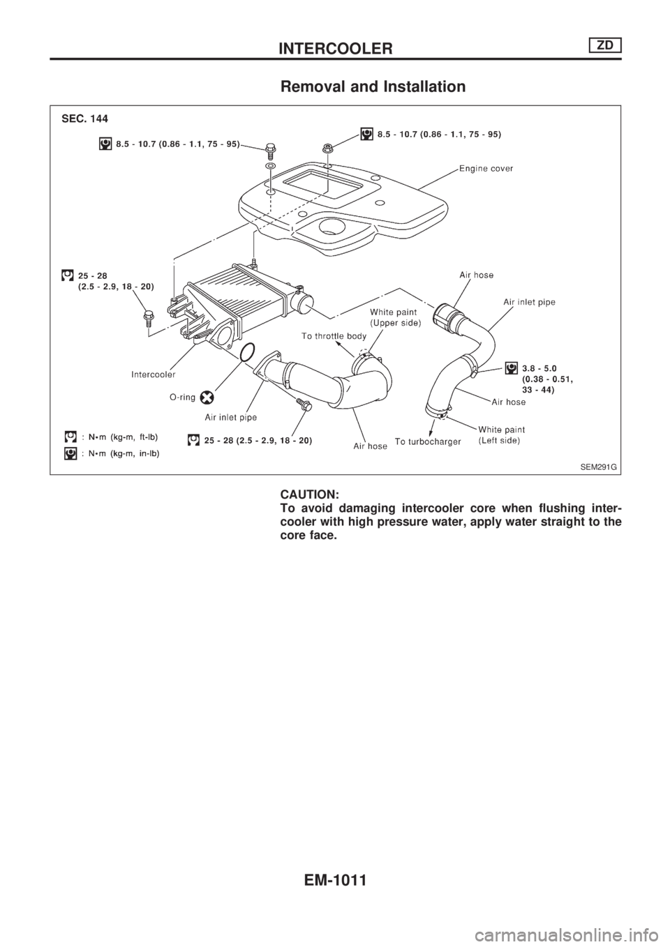NISSAN PATROL 2000 Electronic Repair Manual Removal and Installation
CAUTION:
To avoid damaging intercooler core when flushing inter-
cooler with high pressure water, apply water straight to the
core face.
SEM291G
INTERCOOLERZD
EM-1011 NISSAN PATROL 2000 Electronic Repair Manual Removal and Installation
CAUTION:
To avoid damaging intercooler core when flushing inter-
cooler with high pressure water, apply water straight to the
core face.
SEM291G
INTERCOOLERZD
EM-1011