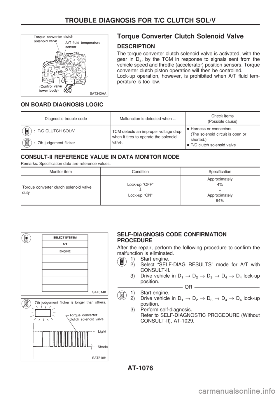 NISSAN PATROL 2000 Electronic Manual PDF Torque Converter Clutch Solenoid Valve
DESCRIPTION
The torque converter clutch solenoid valve is activated, with the
gear in D
4, by the TCM in response to signals sent from the
vehicle speed and thro NISSAN PATROL 2000 Electronic Manual PDF Torque Converter Clutch Solenoid Valve
DESCRIPTION
The torque converter clutch solenoid valve is activated, with the
gear in D
4, by the TCM in response to signals sent from the
vehicle speed and thro