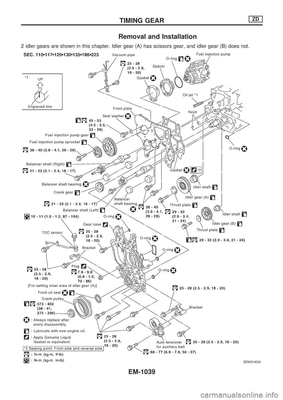 NISSAN PATROL 2000 Electronic Repair Manual Removal and Installation
2 idler gears are shown in this chapter. Idler gear (A) has scissors gear, and idler gear (B) does not.
SEM314GA
TIMING GEARZD
EM-1039 NISSAN PATROL 2000 Electronic Repair Manual Removal and Installation
2 idler gears are shown in this chapter. Idler gear (A) has scissors gear, and idler gear (B) does not.
SEM314GA
TIMING GEARZD
EM-1039