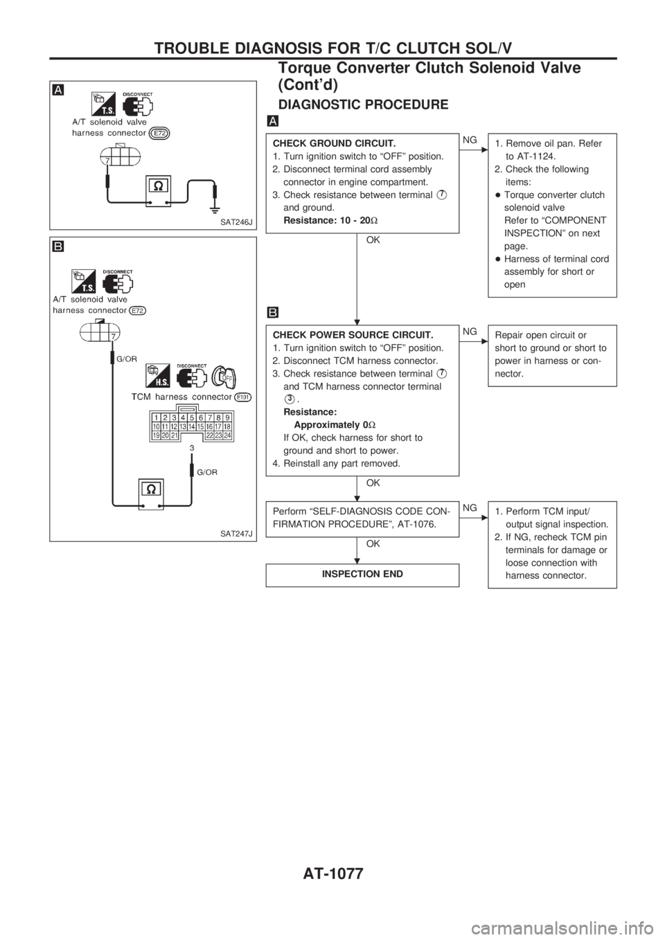 NISSAN PATROL 2000 Electronic Manual PDF DIAGNOSTIC PROCEDURE
CHECK GROUND CIRCUIT.
1. Turn ignition switch to ªOFFº position.
2. Disconnect terminal cord assembly
connector in engine compartment.
3. Check resistance between terminal
V7
an NISSAN PATROL 2000 Electronic Manual PDF DIAGNOSTIC PROCEDURE
CHECK GROUND CIRCUIT.
1. Turn ignition switch to ªOFFº position.
2. Disconnect terminal cord assembly
connector in engine compartment.
3. Check resistance between terminal
V7
an