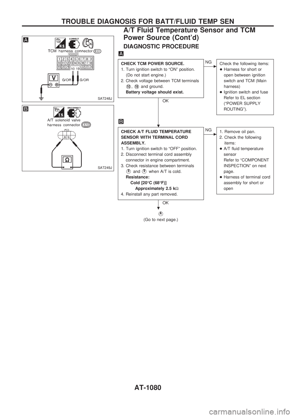 NISSAN PATROL 2000 Electronic Manual Online DIAGNOSTIC PROCEDURE
CHECK TCM POWER SOURCE.
1. Turn ignition switch to ªONº position.
(Do not start engine.)
2. Check voltage between TCM terminals
V10,V19and ground.
Battery voltage should exist.
NISSAN PATROL 2000 Electronic Manual Online DIAGNOSTIC PROCEDURE
CHECK TCM POWER SOURCE.
1. Turn ignition switch to ªONº position.
(Do not start engine.)
2. Check voltage between TCM terminals
V10,V19and ground.
Battery voltage should exist.