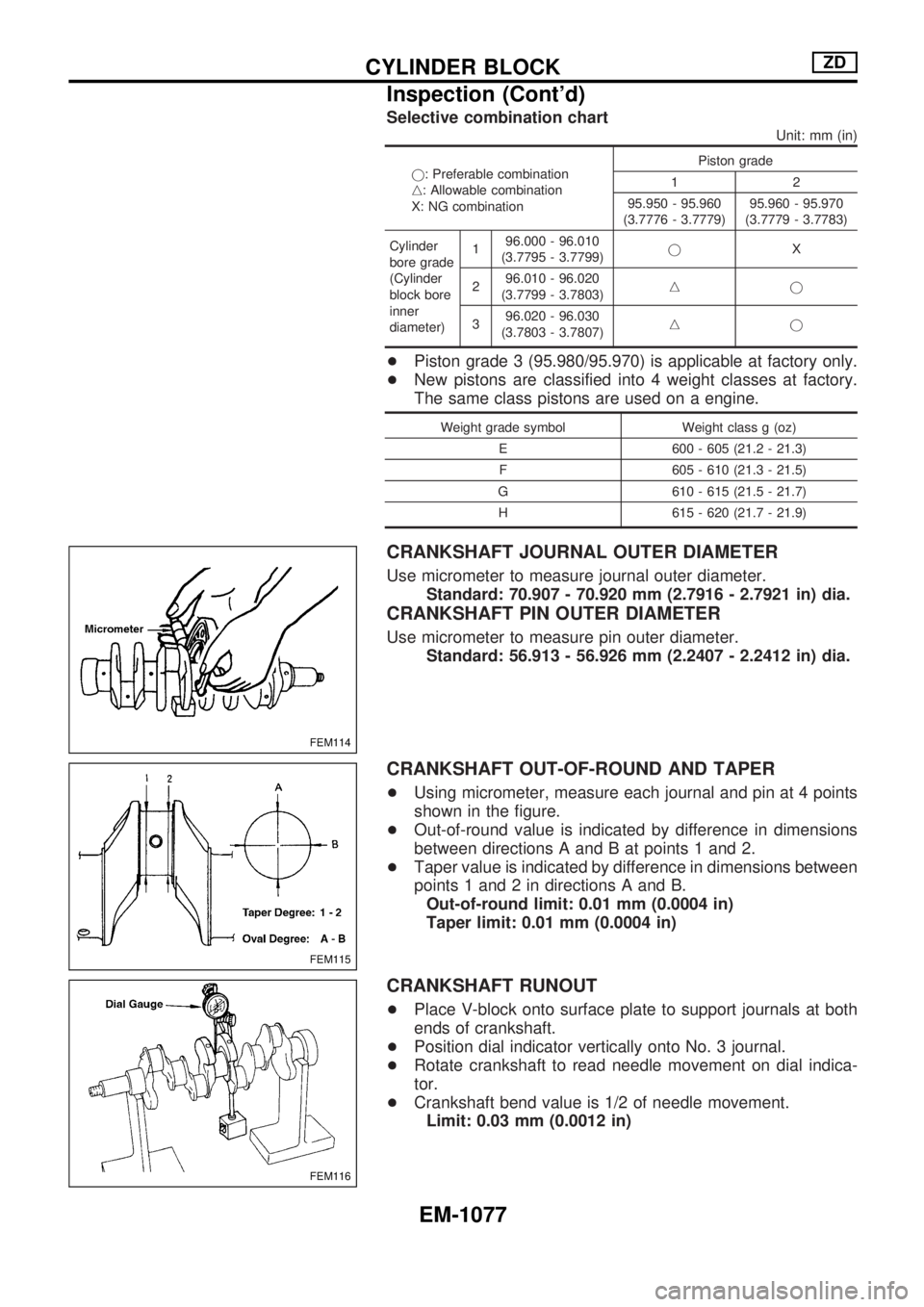 NISSAN PATROL 2000 Electronic Repair Manual Selective combination chart
Unit: mm (in)
j: Preferable combination
n: Allowable combination
X: NG combinationPiston grade
12
95.950 - 95.960
(3.7776 - 3.7779)95.960 - 95.970
(3.7779 - 3.7783)
Cylinde NISSAN PATROL 2000 Electronic Repair Manual Selective combination chart
Unit: mm (in)
j: Preferable combination
n: Allowable combination
X: NG combinationPiston grade
12
95.950 - 95.960
(3.7776 - 3.7779)95.960 - 95.970
(3.7779 - 3.7783)
Cylinde
