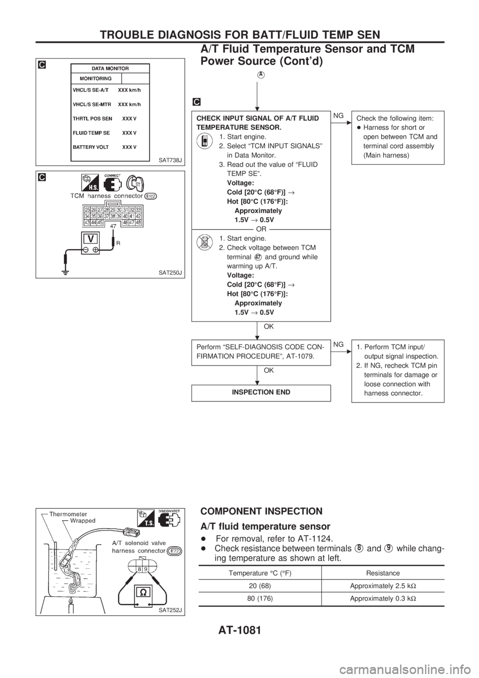 NISSAN PATROL 2000  Electronic Manual Online VA
CHECK INPUT SIGNAL OF A/T FLUID
TEMPERATURE SENSOR.
1. Start engine.
2. Select ªTCM INPUT SIGNALSº
in Data Monitor.
3. Read out the value of ªFLUID
TEMP SEº.
Voltage:
Cold [20ÉC (68ÉF)]®
Hot