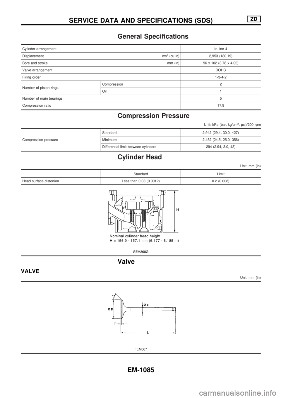 NISSAN PATROL 2000 Electronic Repair Manual General Specifications
Cylinder arrangementIn-line 4
Displacementcm
3(cu in) 2,953 (180.19)
Bore and strokemm (in) 96 x 102 (3.78 x 4.02)
Valve arrangementDOHC
Firing order1-3-4-2
Number of piston rin NISSAN PATROL 2000 Electronic Repair Manual General Specifications
Cylinder arrangementIn-line 4
Displacementcm
3(cu in) 2,953 (180.19)
Bore and strokemm (in) 96 x 102 (3.78 x 4.02)
Valve arrangementDOHC
Firing order1-3-4-2
Number of piston rin