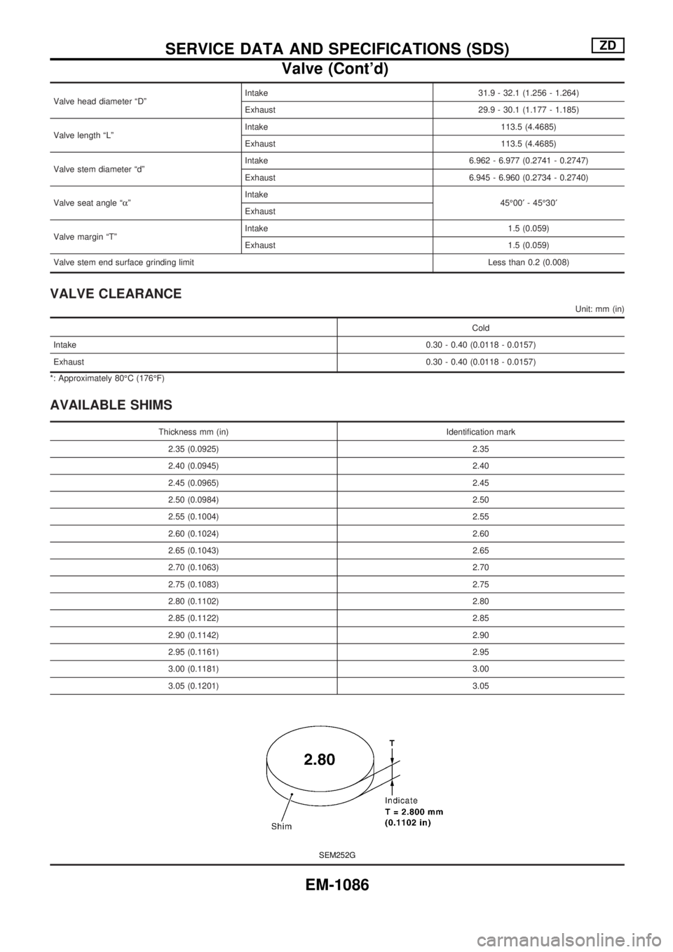 NISSAN PATROL 2000 Electronic Repair Manual Valve head diameter ªDºIntake 31.9 - 32.1 (1.256 - 1.264)
Exhaust 29.9 - 30.1 (1.177 - 1.185)
Valve length ªLºIntake 113.5 (4.4685)
Exhaust 113.5 (4.4685)
Valve stem diameter ªdºIntake 6.962 - 6 NISSAN PATROL 2000 Electronic Repair Manual Valve head diameter ªDºIntake 31.9 - 32.1 (1.256 - 1.264)
Exhaust 29.9 - 30.1 (1.177 - 1.185)
Valve length ªLºIntake 113.5 (4.4685)
Exhaust 113.5 (4.4685)
Valve stem diameter ªdºIntake 6.962 - 6