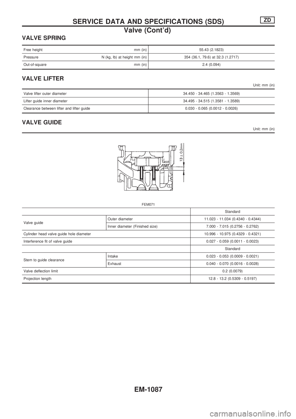 NISSAN PATROL 2000 Electronic Repair Manual VALVE SPRING
Free height mm (in) 55.43 (2.1823)
Pressure N (kg, lb) at height mm (in) 354 (36.1, 79.6) at 32.3 (1.2717)
Out-of-square mm (in) 2.4 (0.094)
VALVE LIFTER
Unit: mm (in)
Valve lifter outer NISSAN PATROL 2000 Electronic Repair Manual VALVE SPRING
Free height mm (in) 55.43 (2.1823)
Pressure N (kg, lb) at height mm (in) 354 (36.1, 79.6) at 32.3 (1.2717)
Out-of-square mm (in) 2.4 (0.094)
VALVE LIFTER
Unit: mm (in)
Valve lifter outer