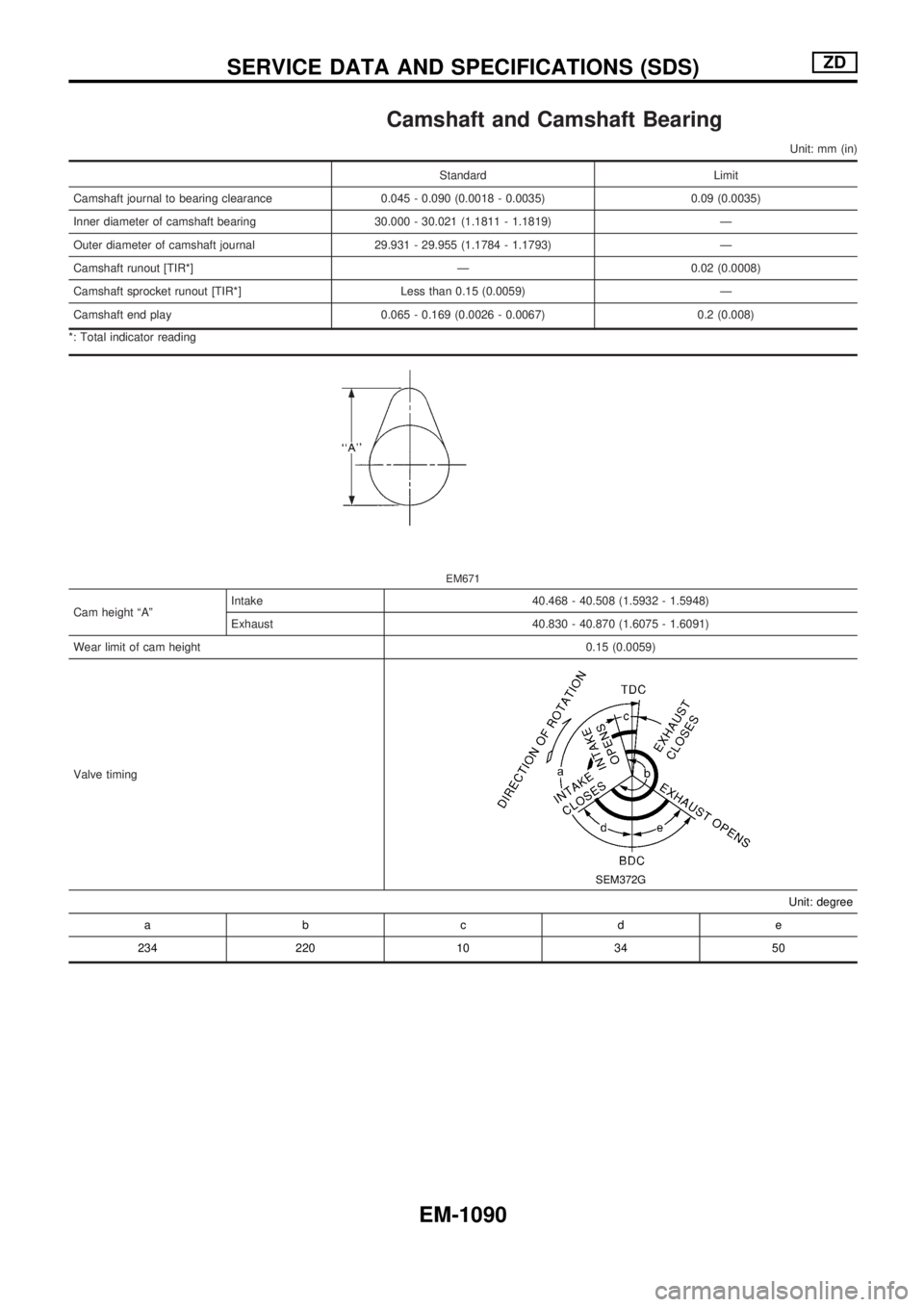 NISSAN PATROL 2000 Electronic Repair Manual Camshaft and Camshaft Bearing
Unit: mm (in)
Standard Limit
Camshaft journal to bearing clearance 0.045 - 0.090 (0.0018 - 0.0035) 0.09 (0.0035)
Inner diameter of camshaft bearing 30.000 - 30.021 (1.181 NISSAN PATROL 2000 Electronic Repair Manual Camshaft and Camshaft Bearing
Unit: mm (in)
Standard Limit
Camshaft journal to bearing clearance 0.045 - 0.090 (0.0018 - 0.0035) 0.09 (0.0035)
Inner diameter of camshaft bearing 30.000 - 30.021 (1.181